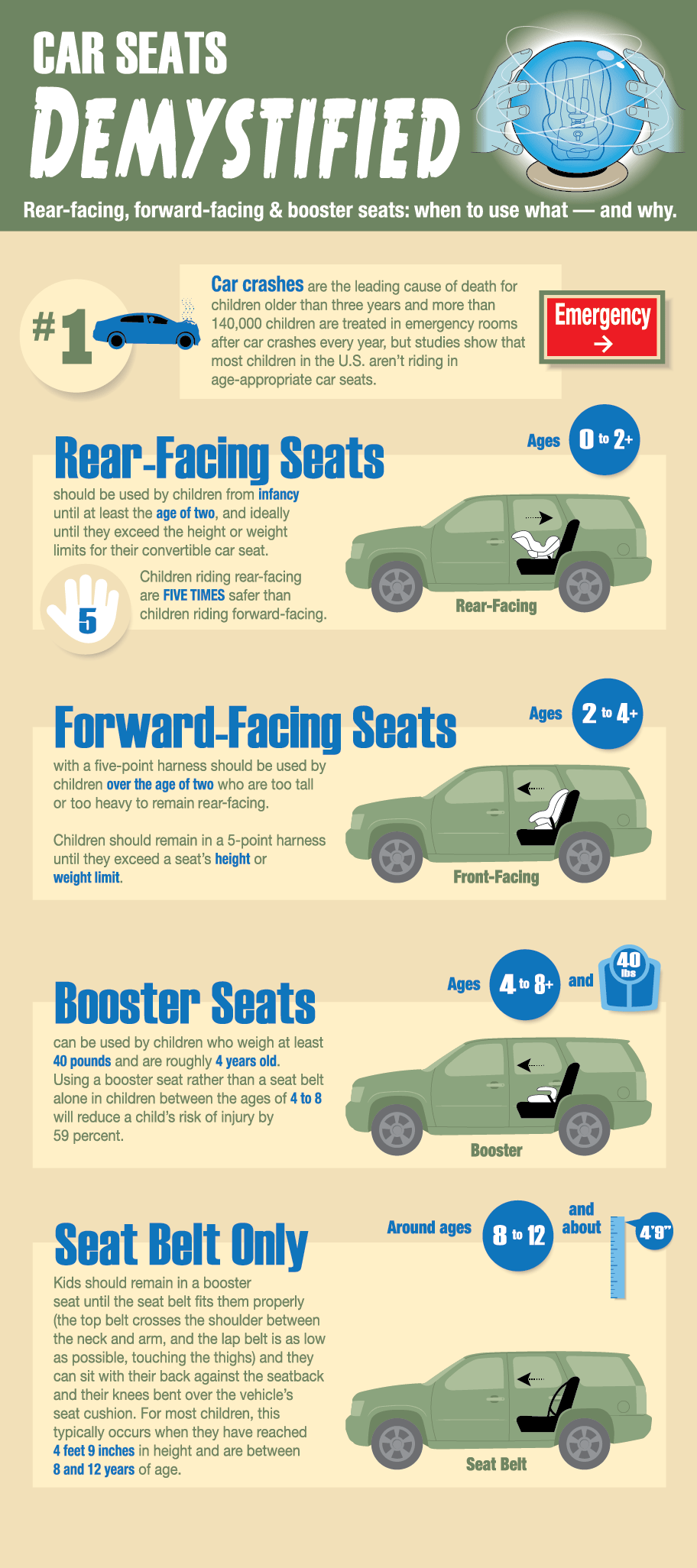 Car Seat Cheat Sheet Infographic