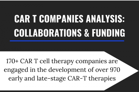 CAR T Cell Therapy Market Size, Share, Trends, and Forecast (2035) Infographic