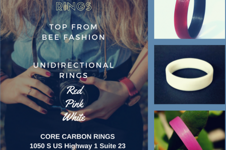 Carbon Fiber Unidirectional Rings  | Core Carbon Rings  Infographic