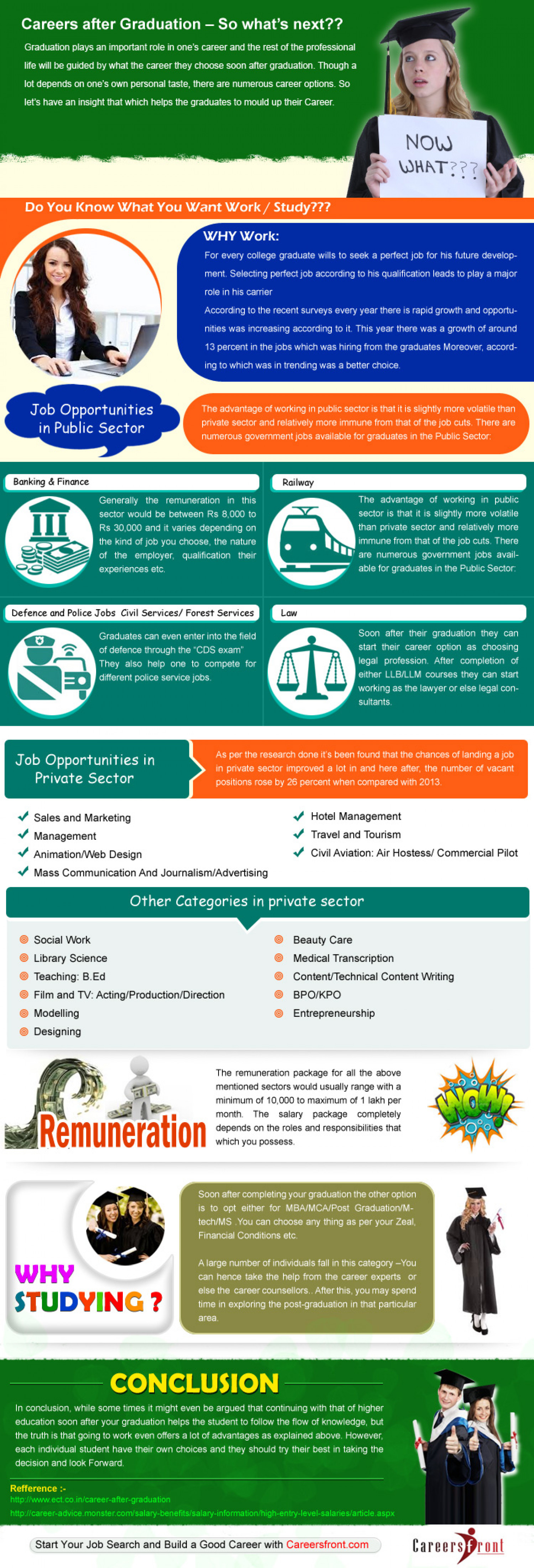 Career After Graduation Infographic Infographic