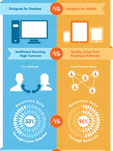Career Websites vs. Talent Communities Infographic