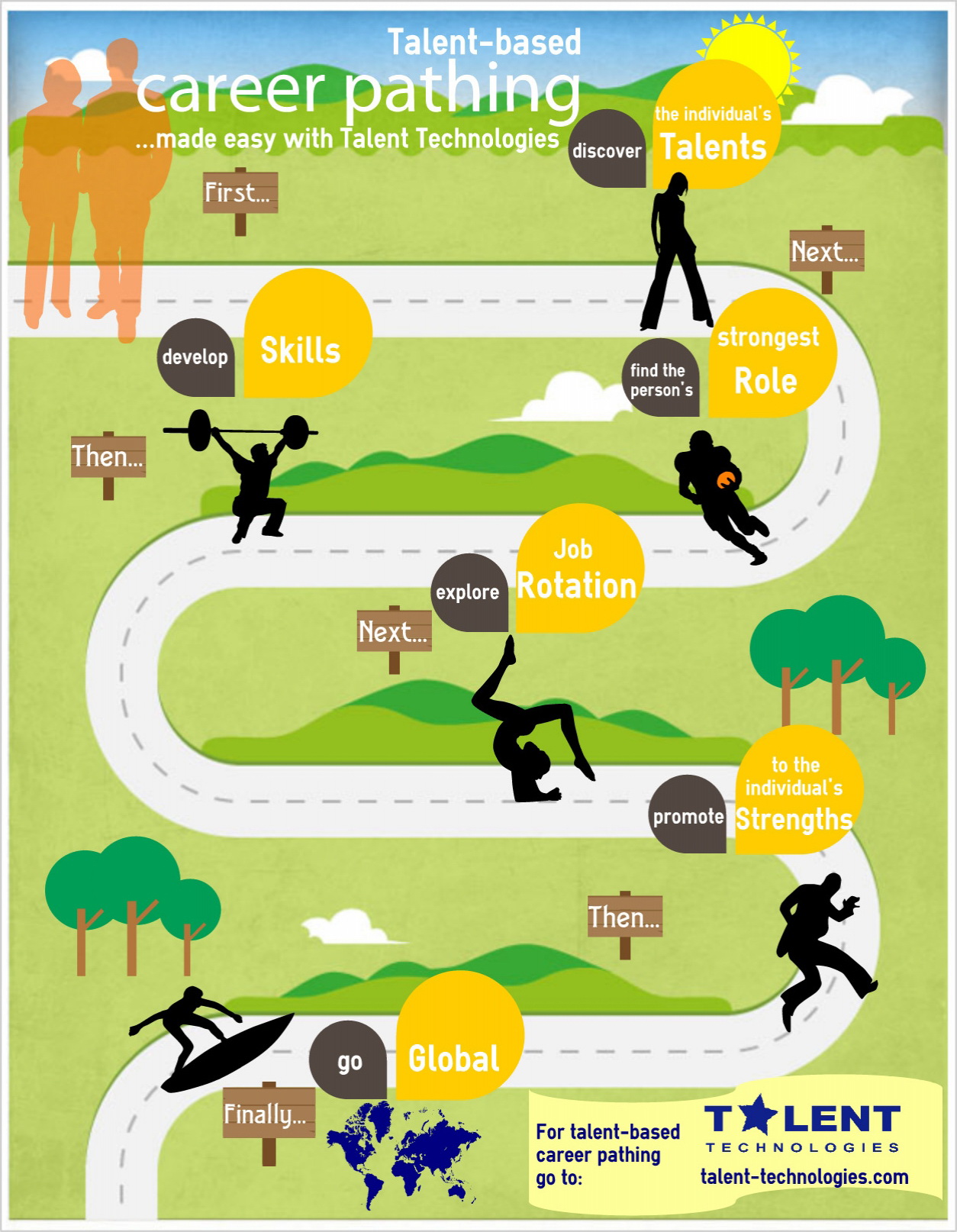 Career Path Infographic