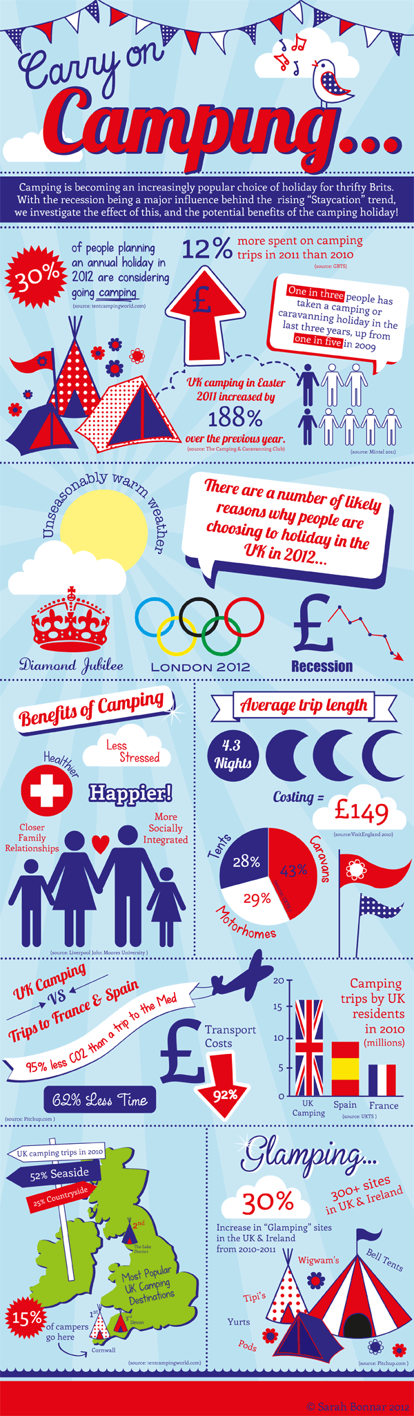 Carry on camping: A UK camping snapshot Infographic
