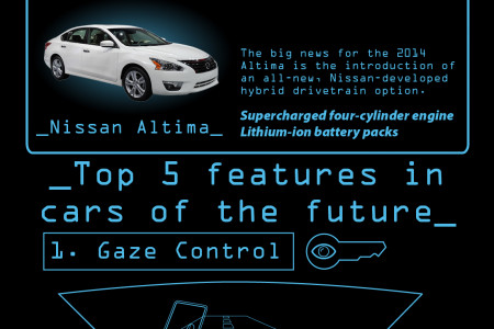 Cars of the Future Infographic