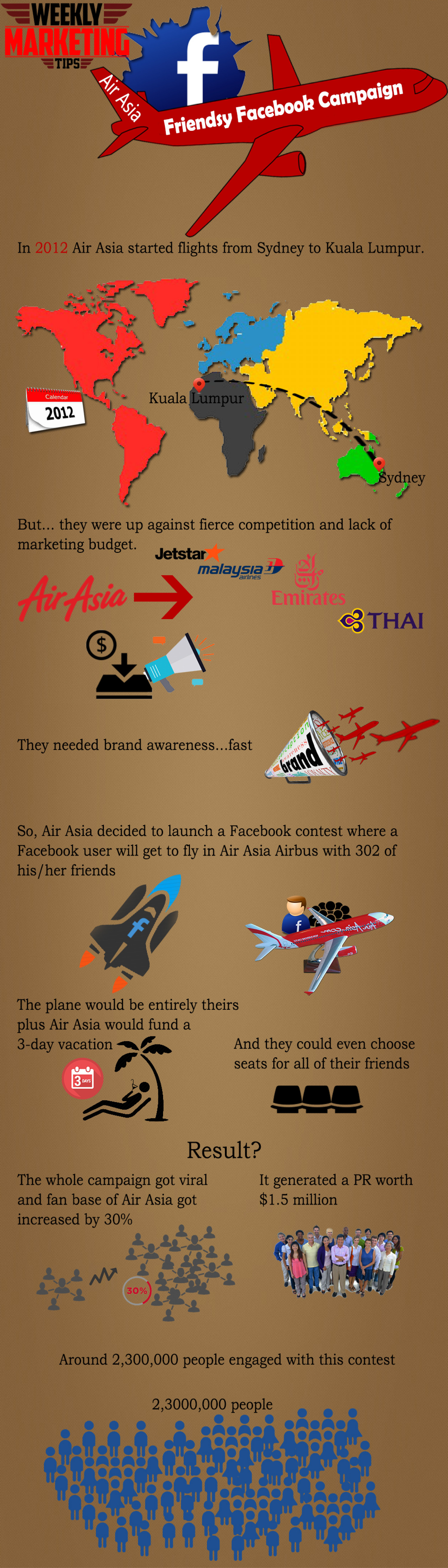 Case Study: AirAsia Friendsy | Top Viral Social Media Campaign Infographic