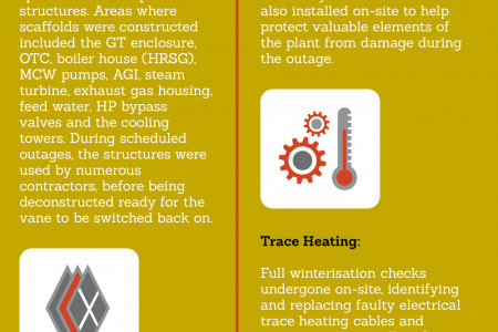 Case Study: Carrington CCGT Power Station Infographic