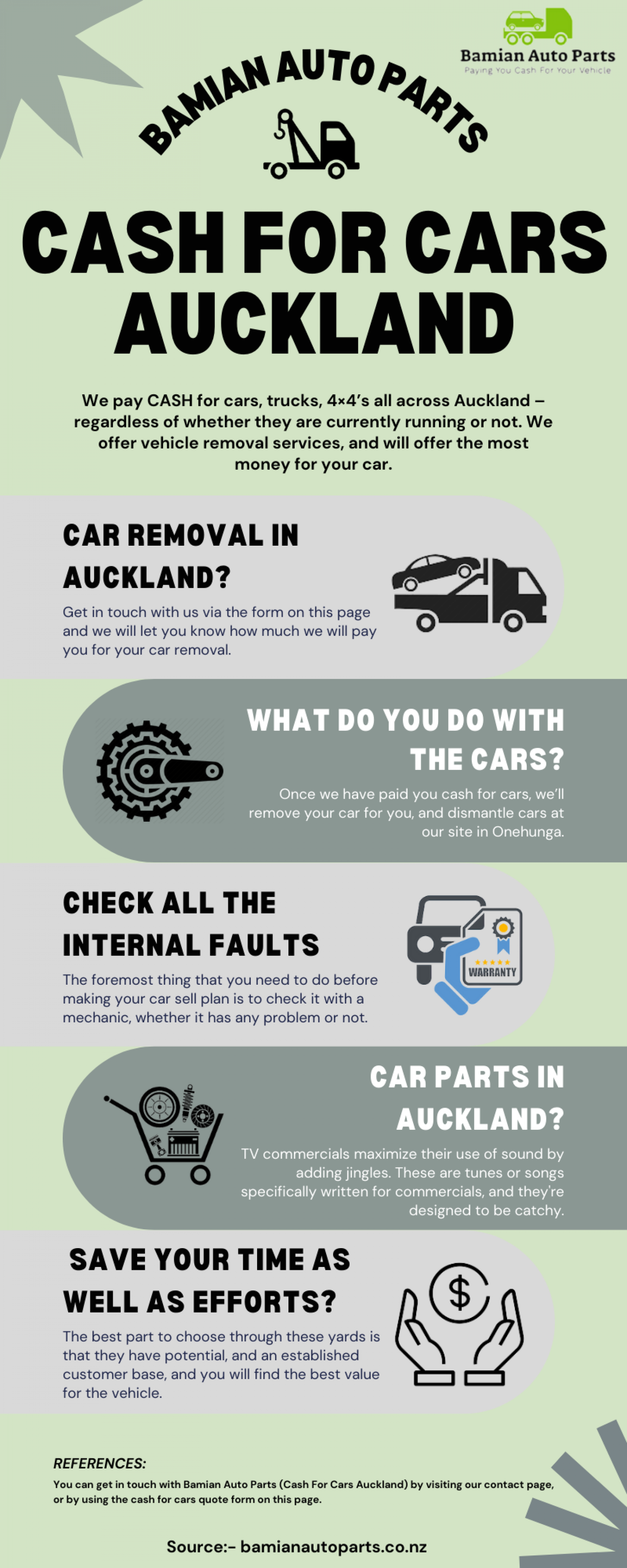 Cash for Cars Auckland | Car Removal Services in Auckland Infographic