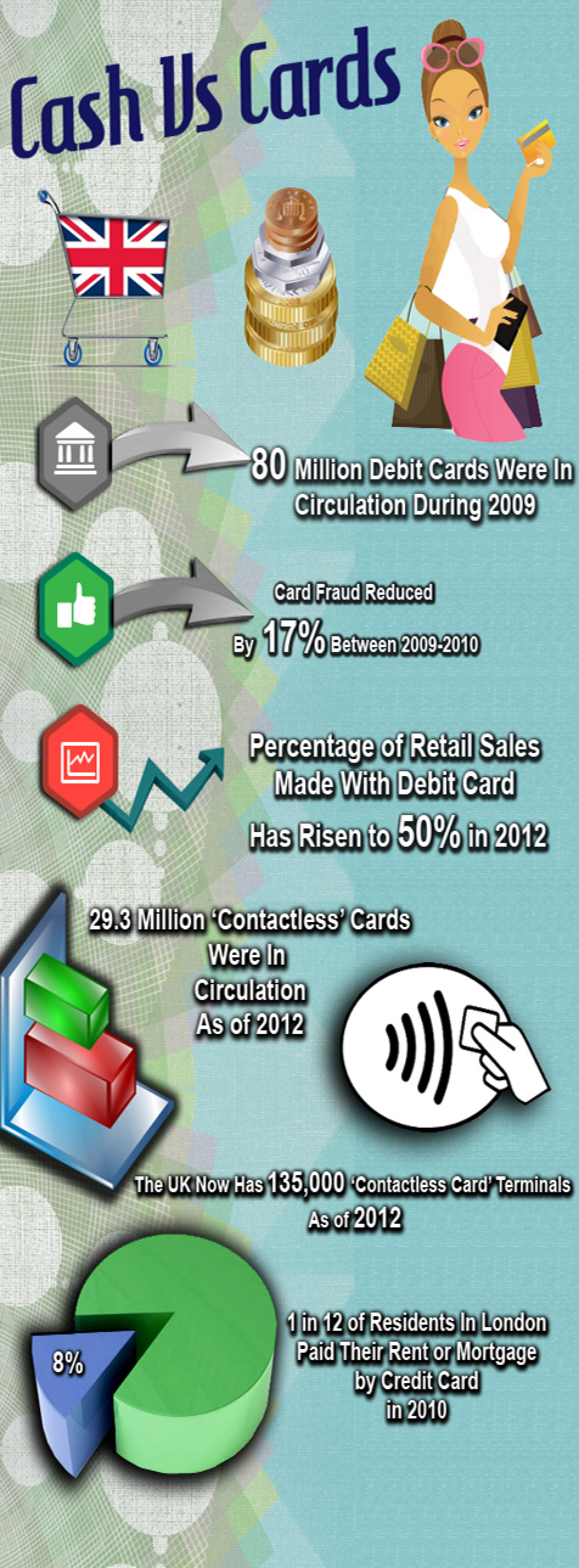 Cash Vs Cards UK - Infographic Infographic