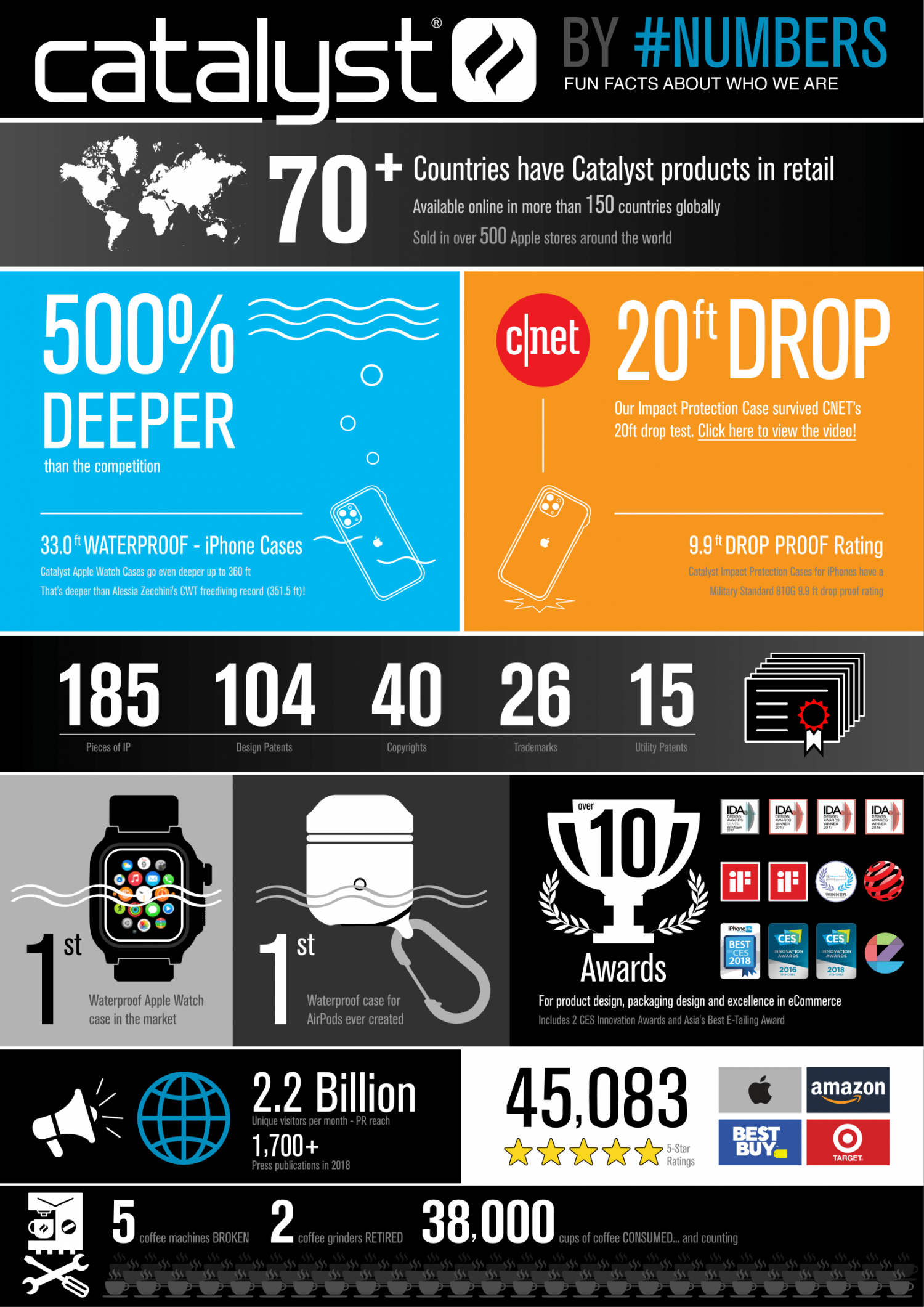 Catalyst By #Numbers Fun  Fact About Who We Are - Waterproof Phone Case Infographic