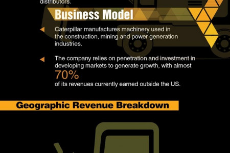 Caterpillar (CAT) Company Description Infographic