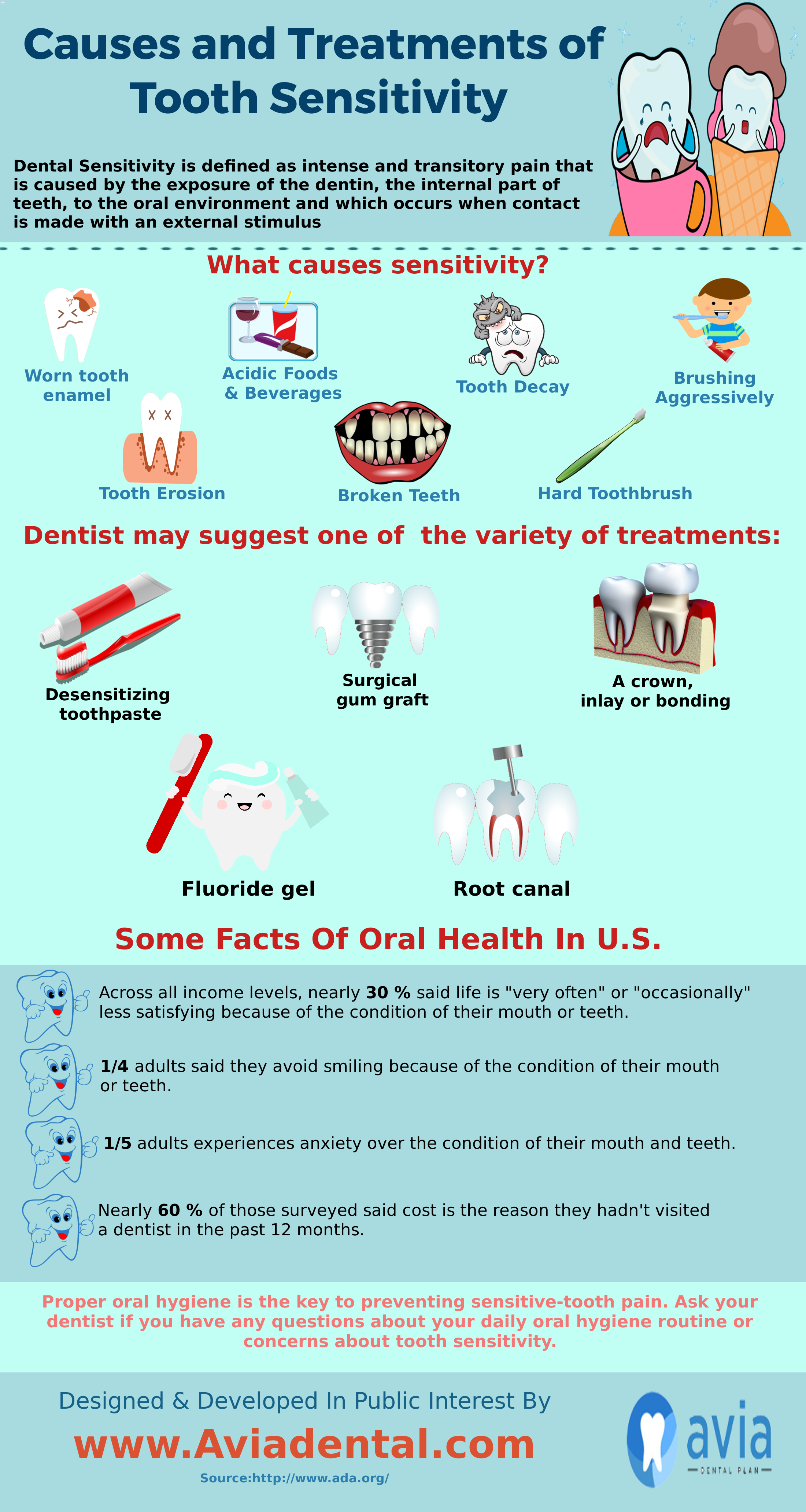 Causes And Treatments Of Tooth Sensitivity Visually