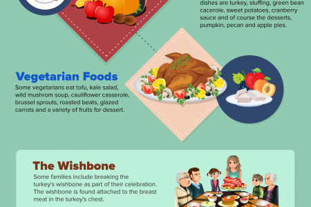 Celebrating Thanksgiving Day Infographic
