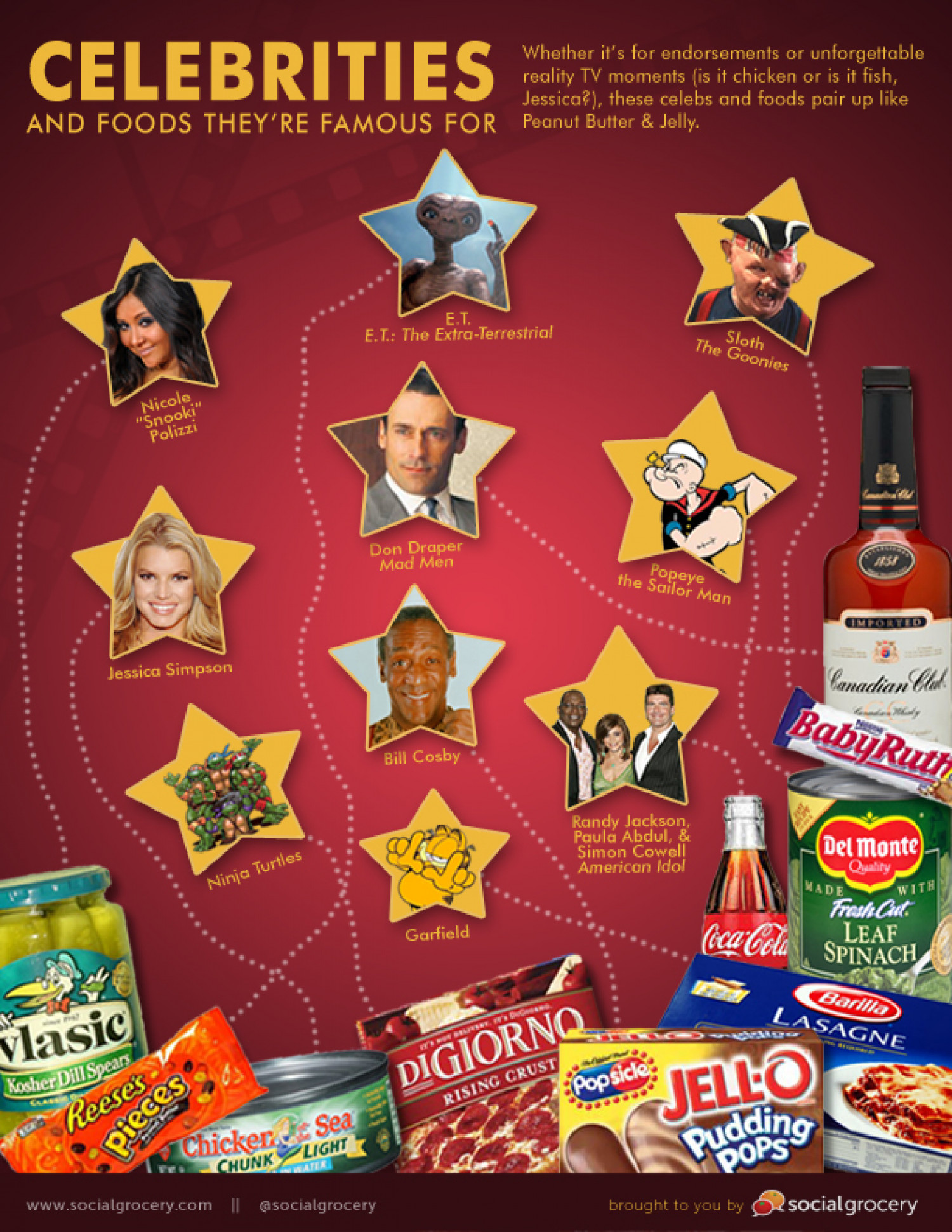 Celebrities and Foods They're Famous For Infographic