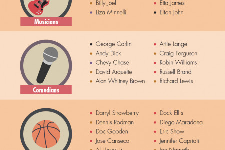 Celebrity Addictions and Recoveries Infographic