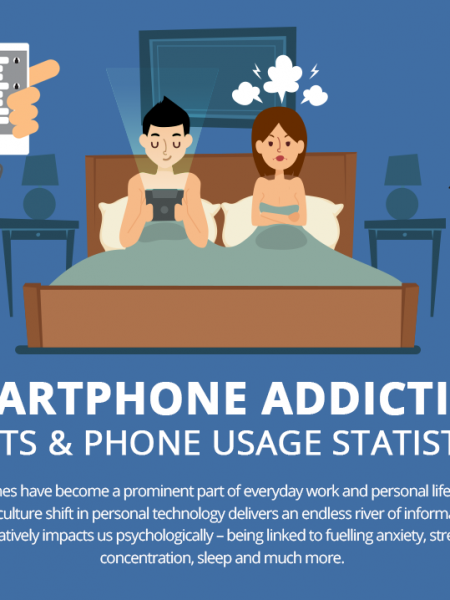 Cell Phone Addiction Facts & Phone Usage Statistics Infographic