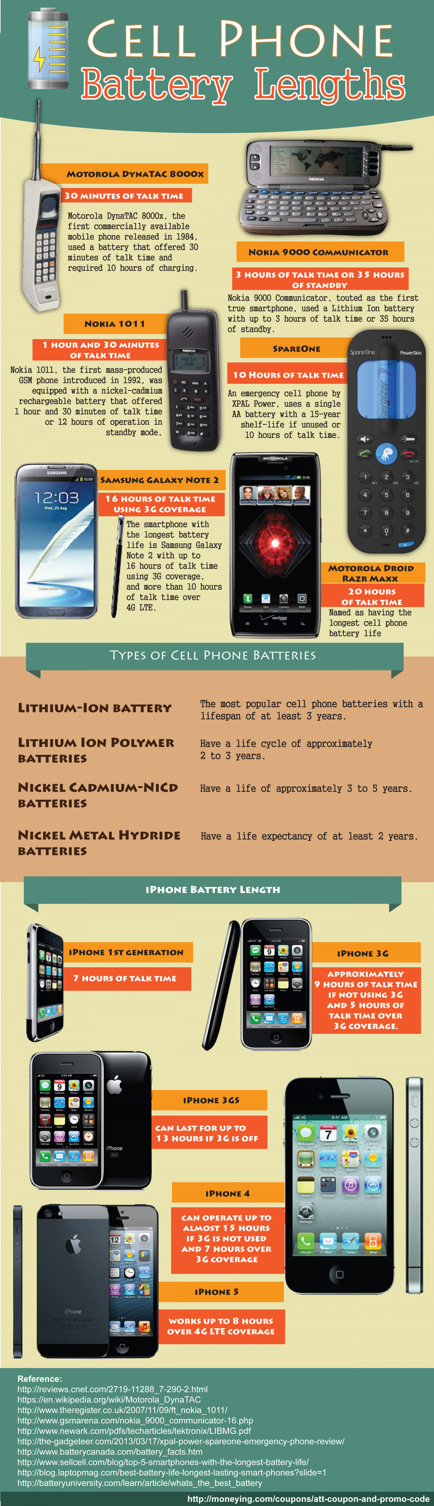 Cell Phone Battery Lengths Infographic