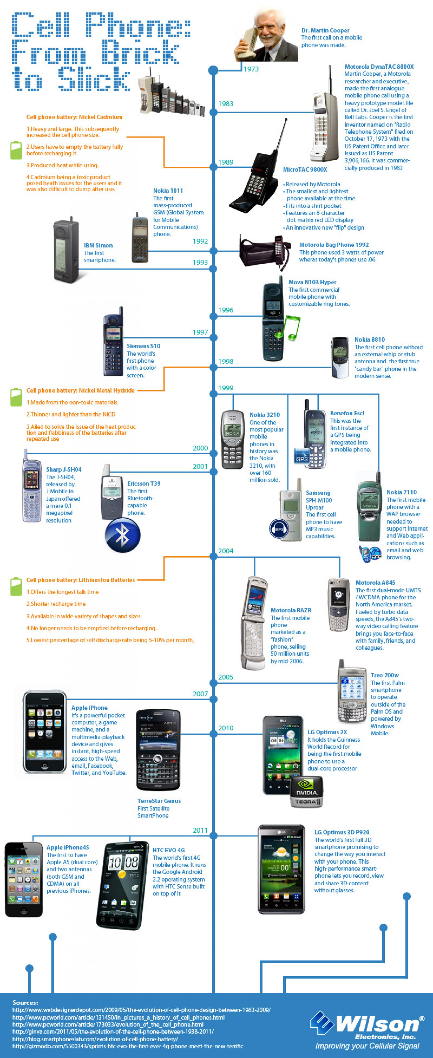 Cell phones:From Brick to Sleek Infographic