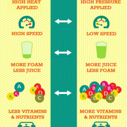 Cold Press Juicer vs Normal Juicer : Which is Better