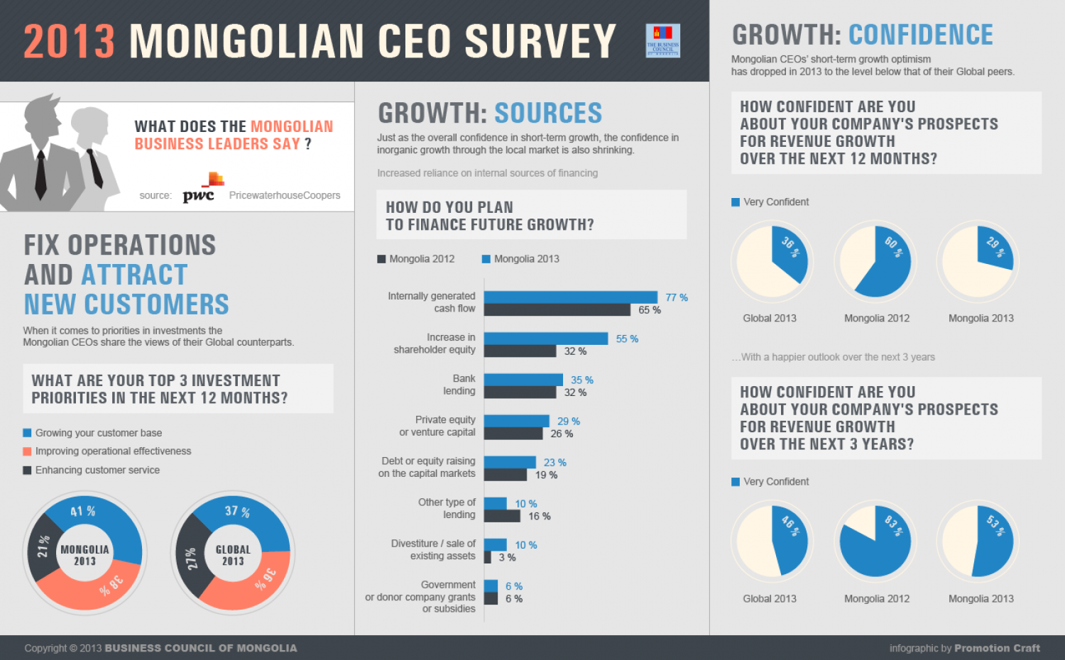 2013 OHbl Infographic