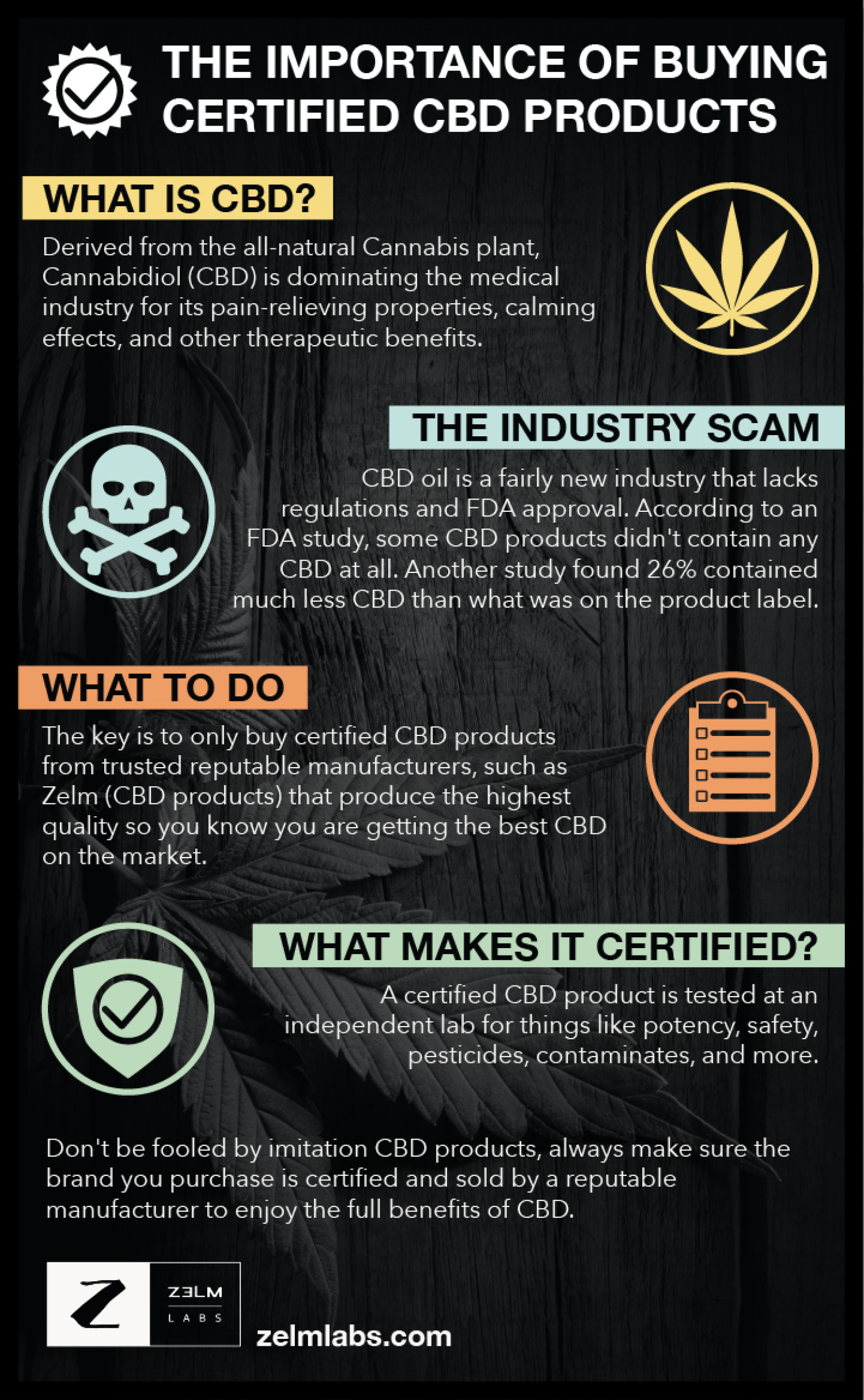 Certified CBD - infused products Infographic
