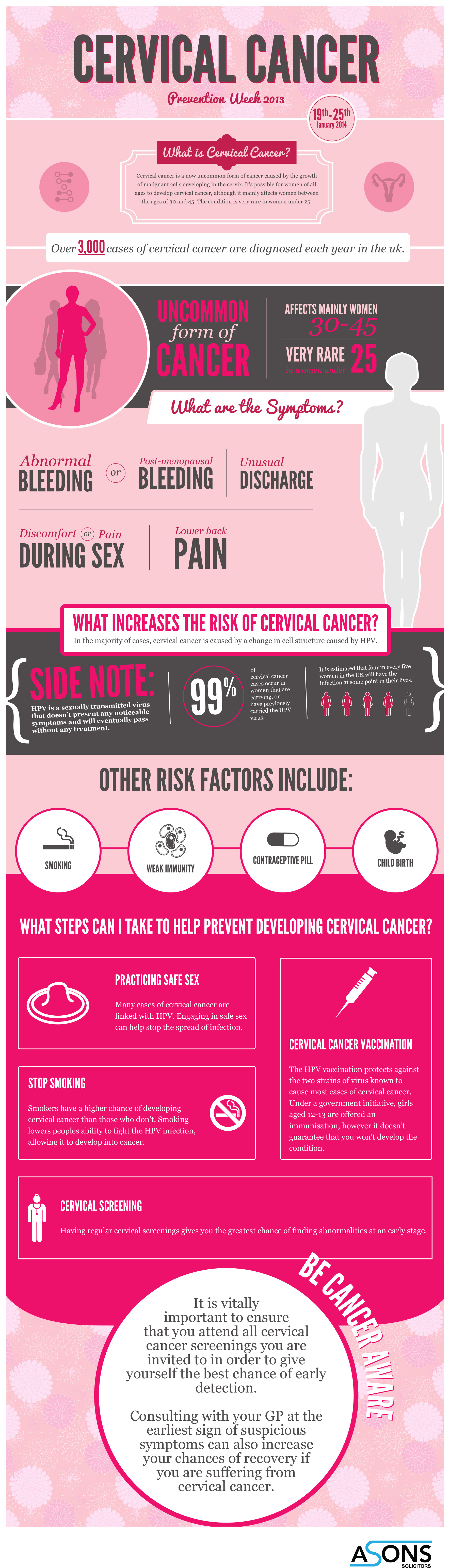 research articles on cervical cancer