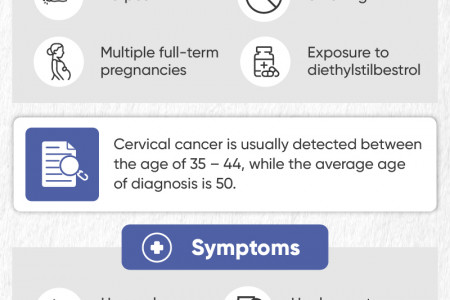 Cervical Cancer Symptoms, Causes, And Treatment Infographic