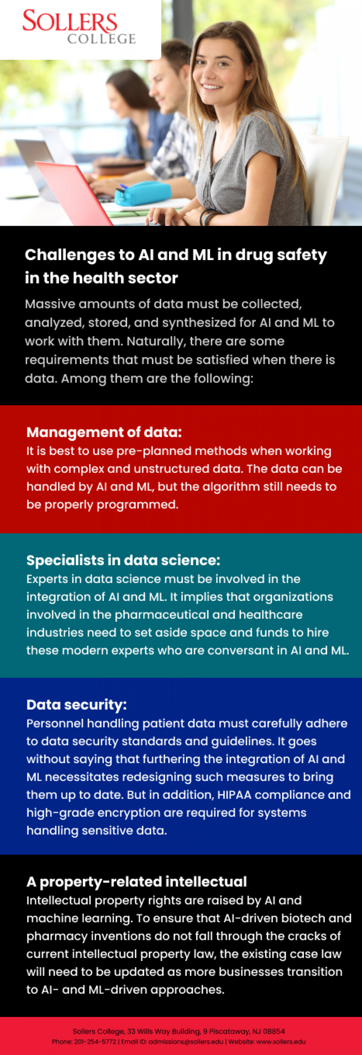 Challenges to AI and ML in drug safety in the health sector Infographic