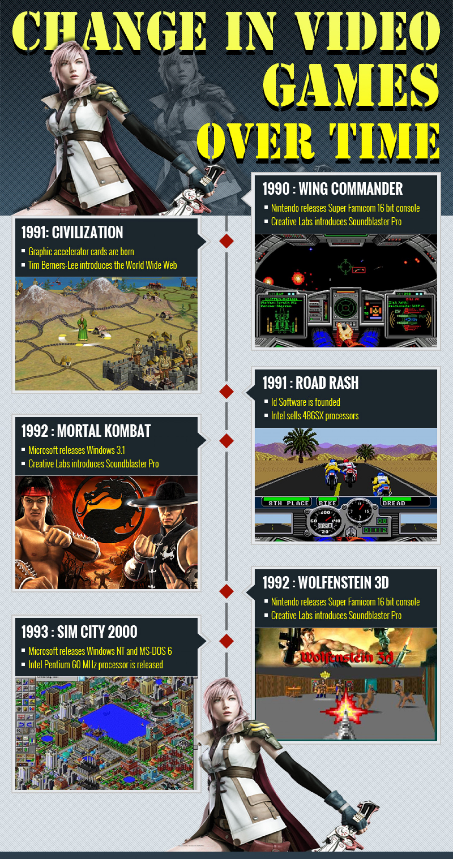 Change in Video Games Over Time - Part 1 Infographic