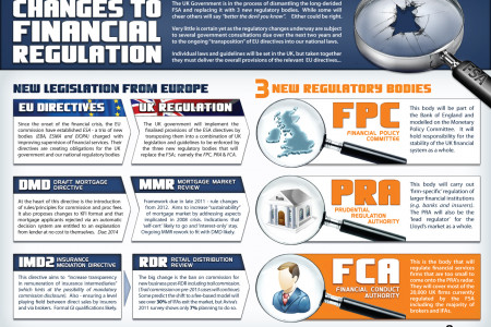 Changes to UK Financial Regulation Infographic