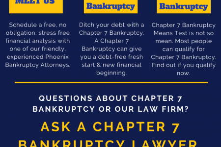 Chapter 7 Bankruptcy Attorney - Phoenix Fresh Start Bankruptcy Attorneys Infographic