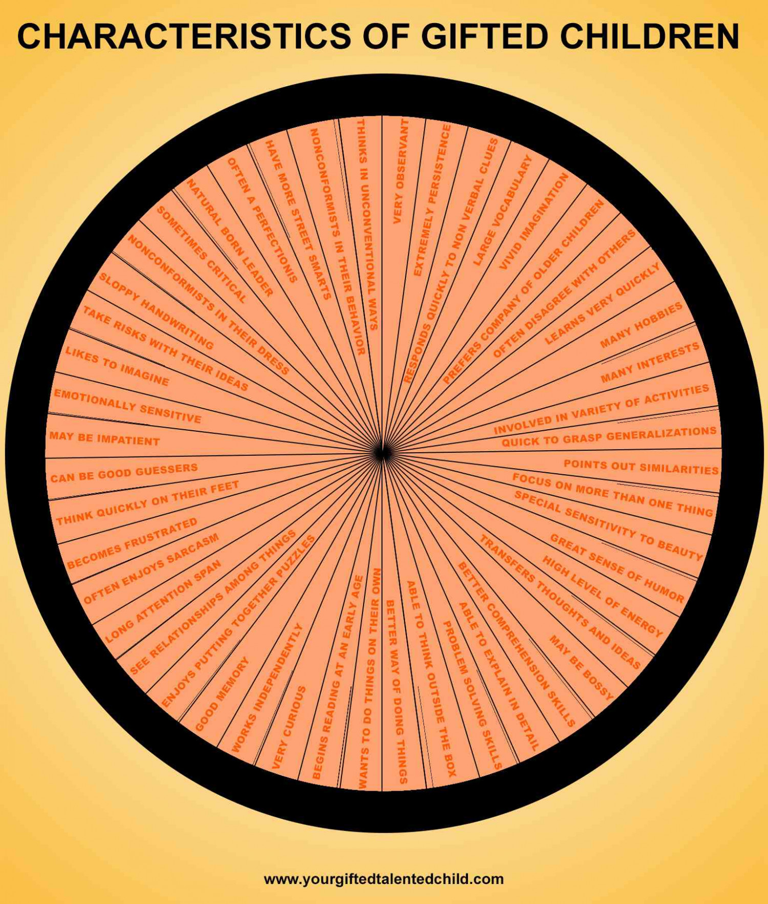 Characteristics of Gifted Children Infographic