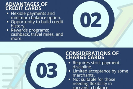 Charge Card or Credit Card: Selecting the Best Fit for Your Finances Infographic