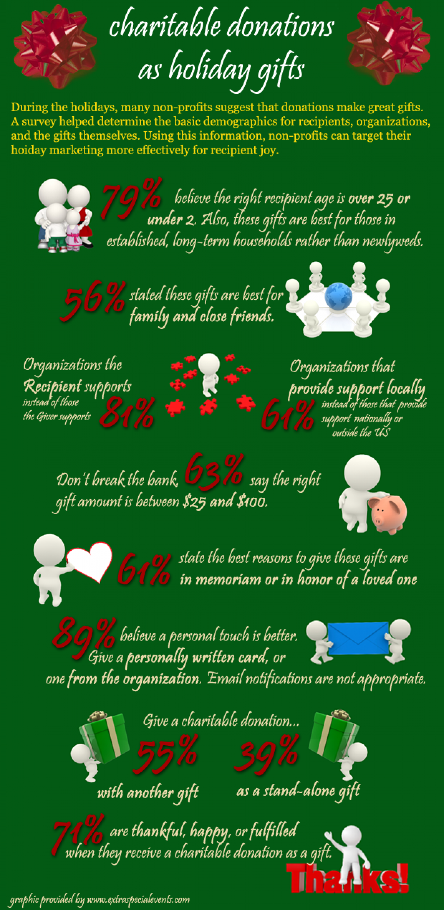 Charitable Donations as Holiday Gifts Infographic