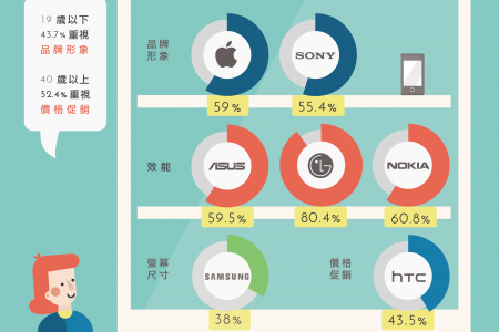 Chatty Charts - Selecting Smartphone = Selecting Partner Infographic
