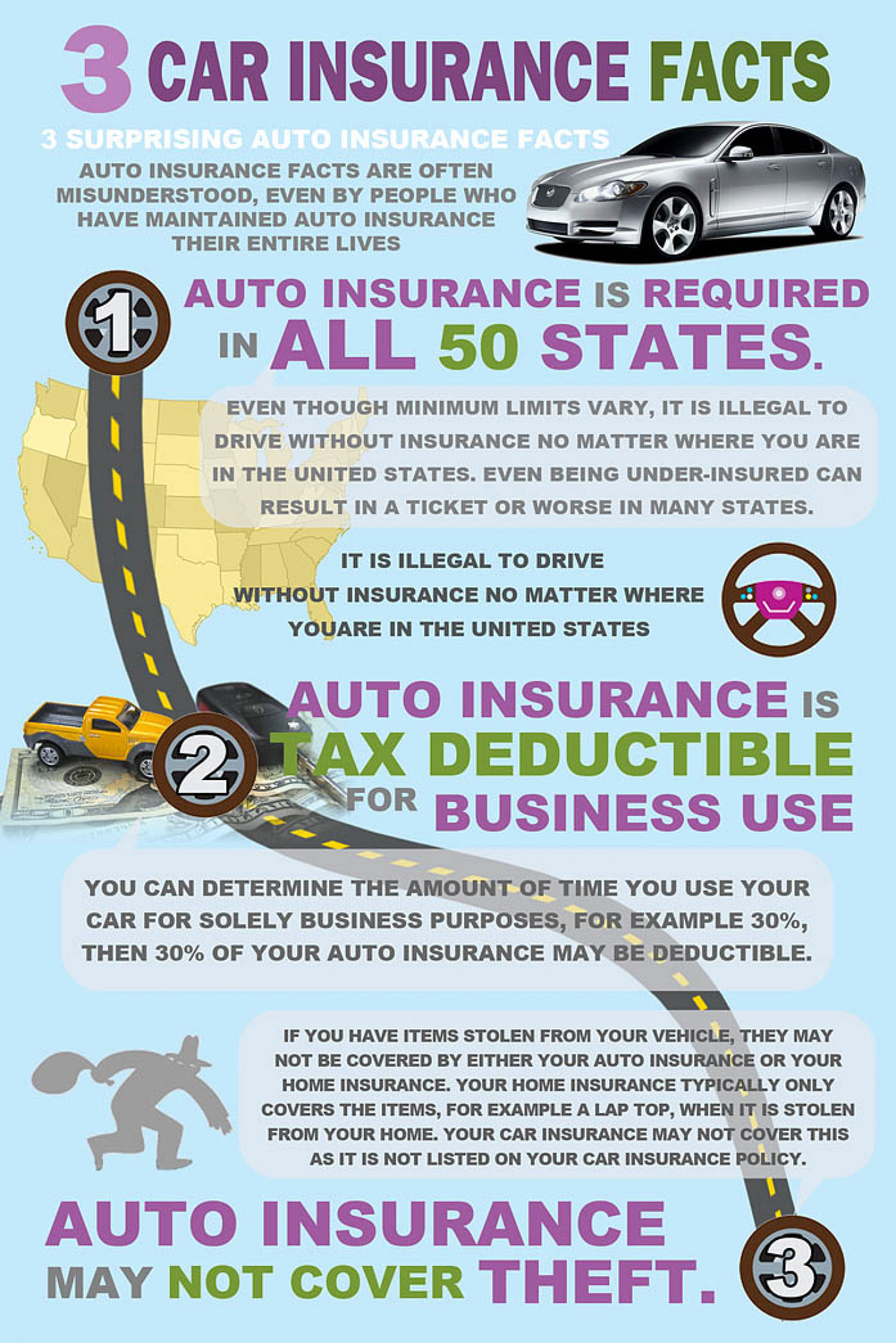 Cheap Auto Insurance Facts Infographic