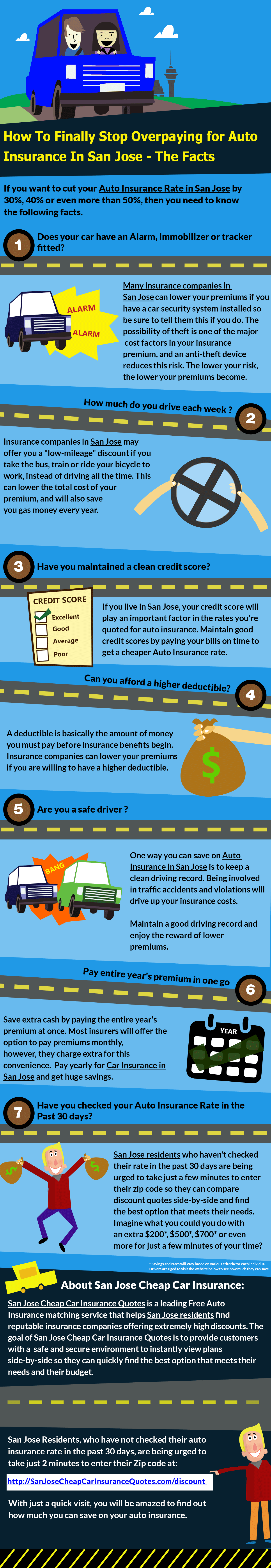 Cheap Auto Insurance San Jose - Save up to 50% or more on your auto insurance in San Jose.... Infographic