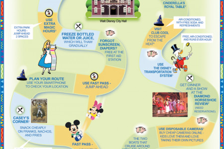 Cheap Disney World Vacation Game Infographic