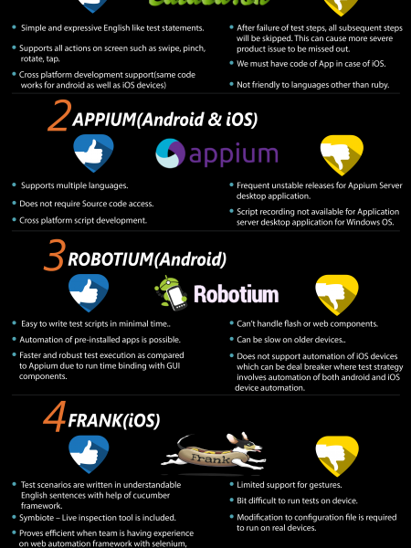 Cheat Sheet for Open Source Automation Tools for Android and iOS Infographic