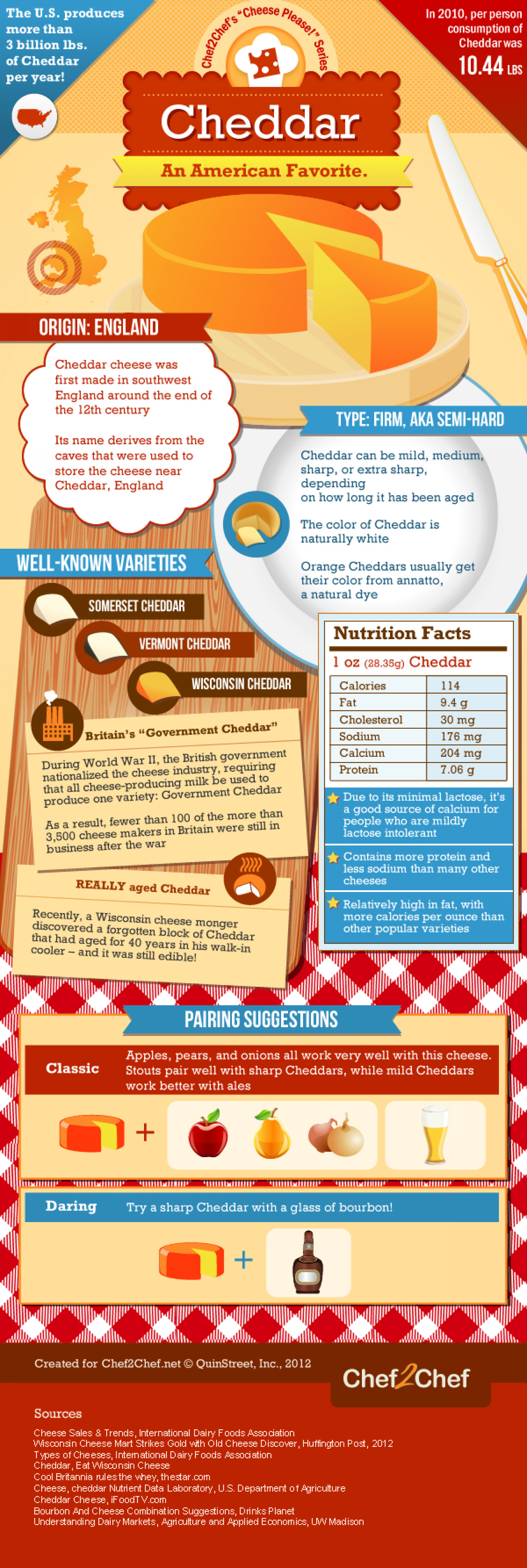 Cheddar An American Favorite Infographic
