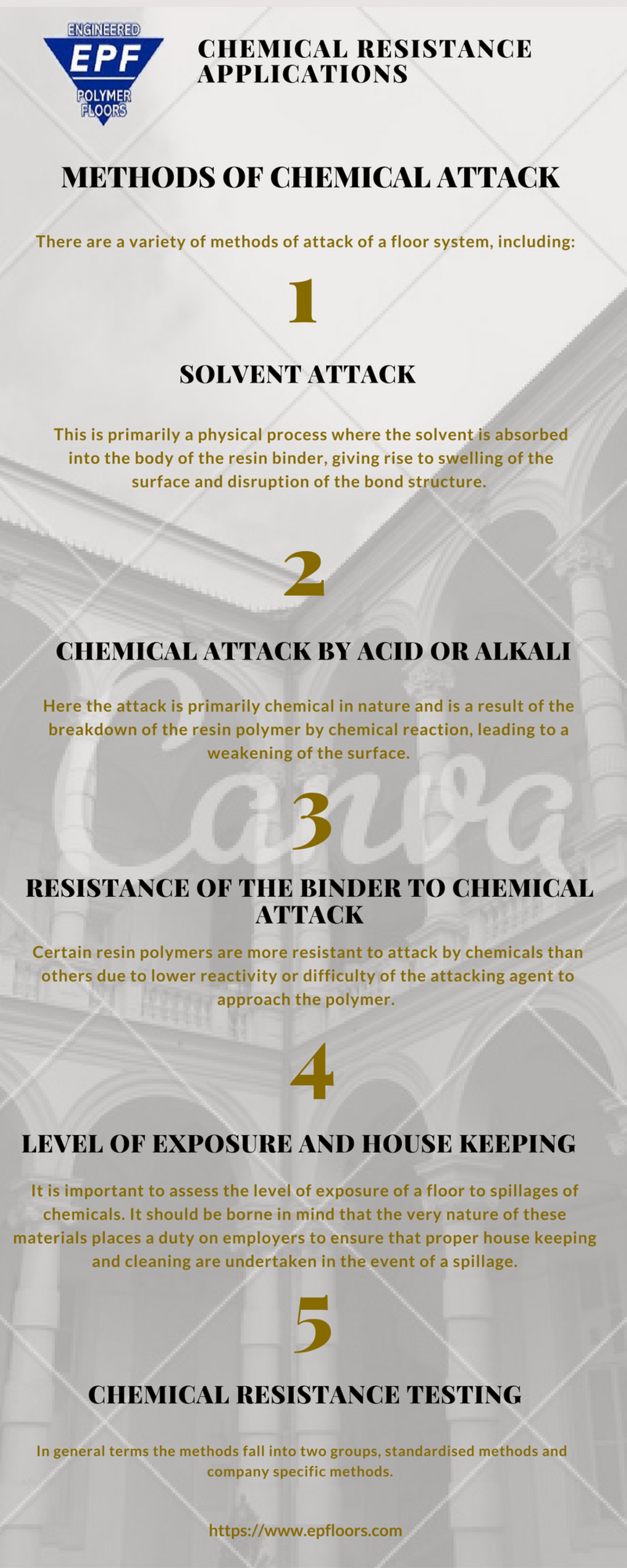 Chemical Resistance Applications Infographic