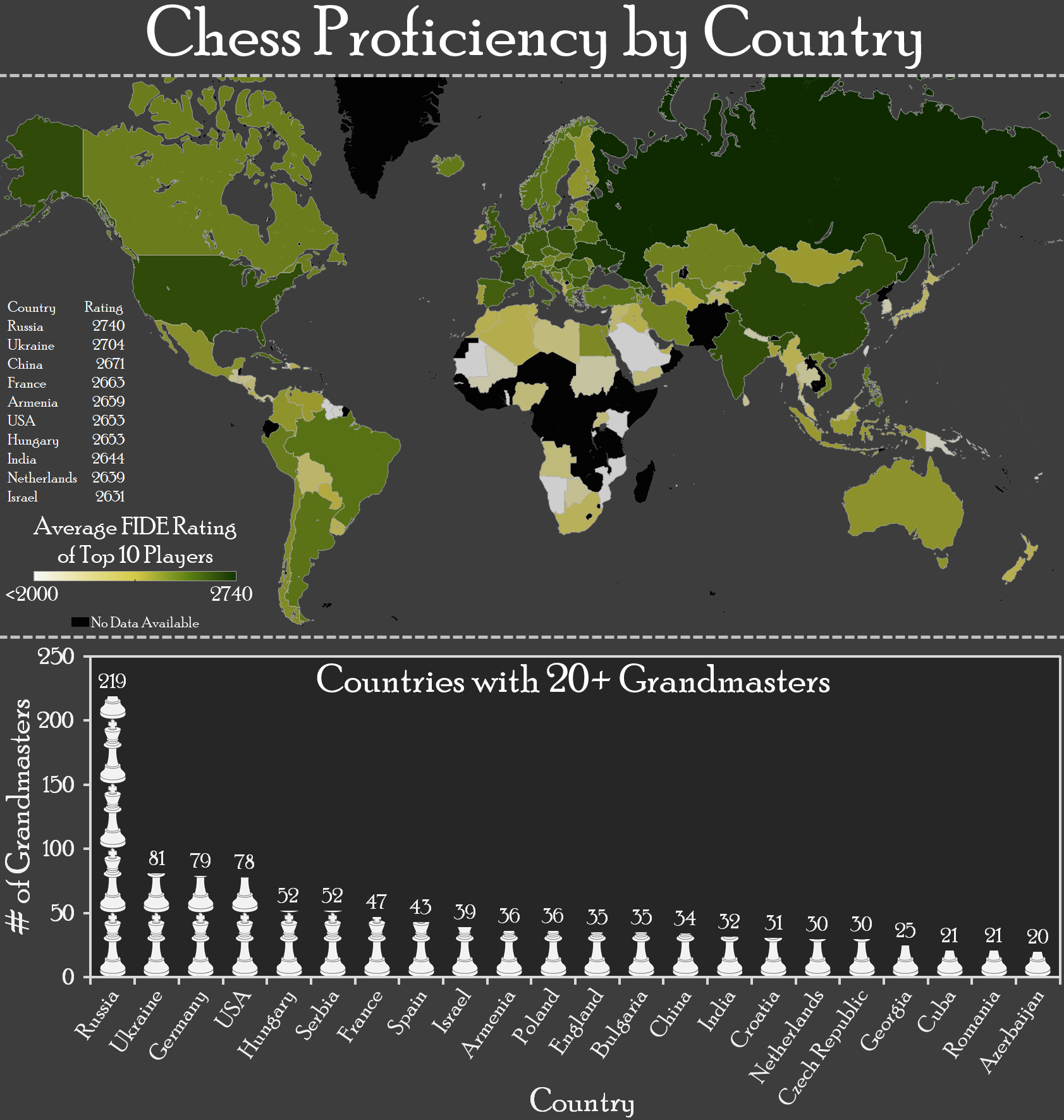I made a World Map of FIDE Top 100 in the last 3 decades to show  growth/decline of chess in various countries over the years : r/chess