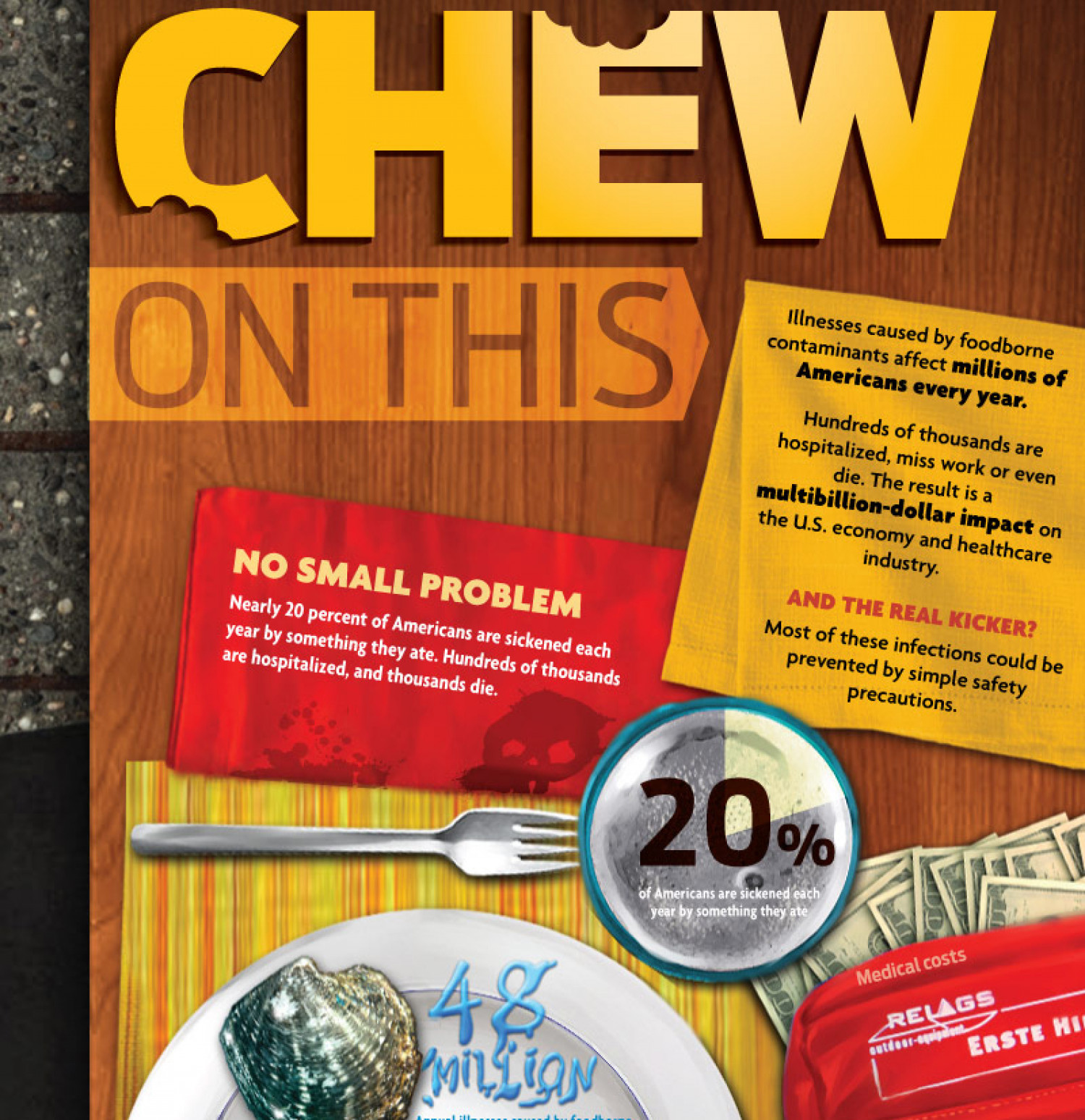 Chew On This Infographic