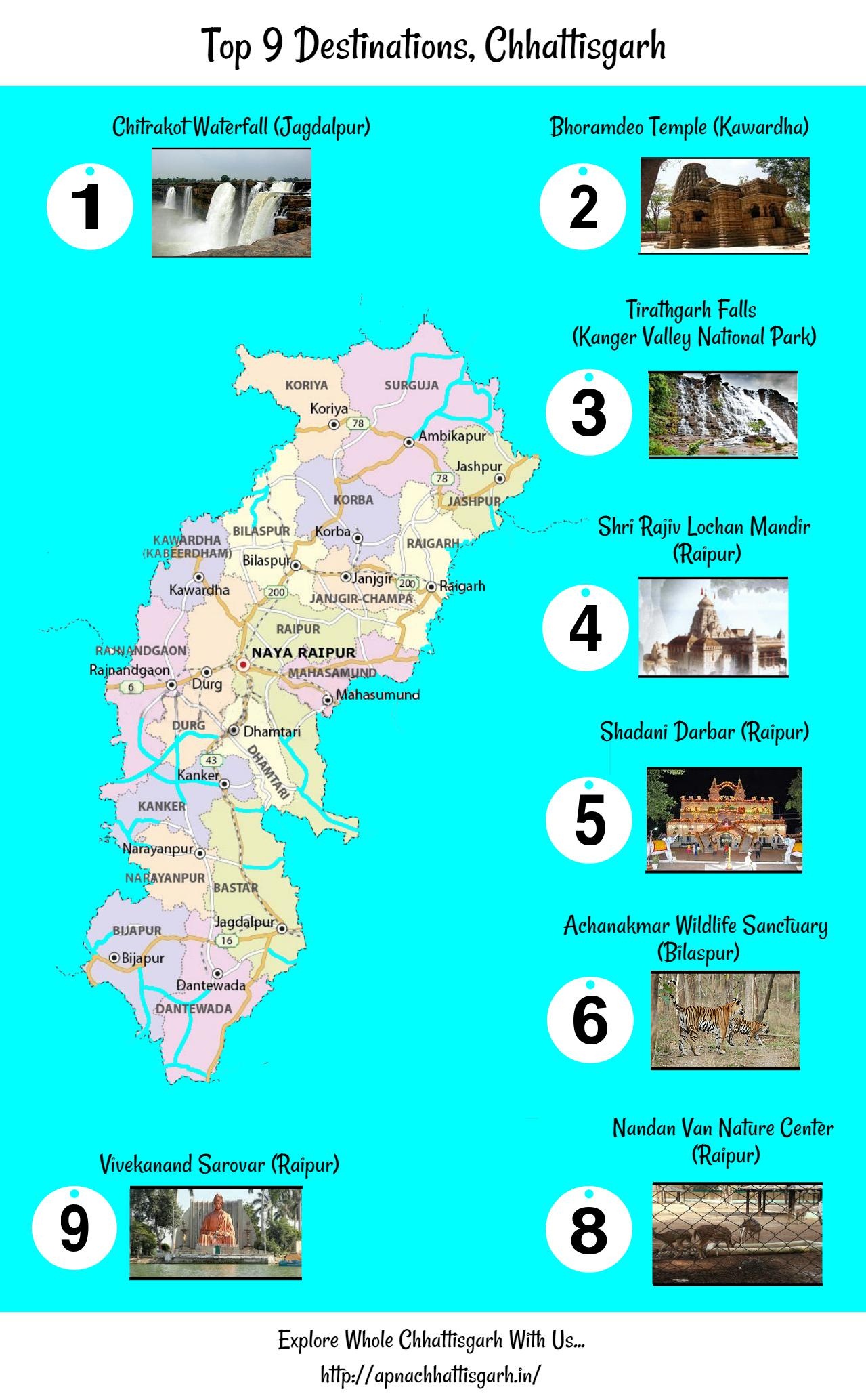 chhattisgarh tourism pdf