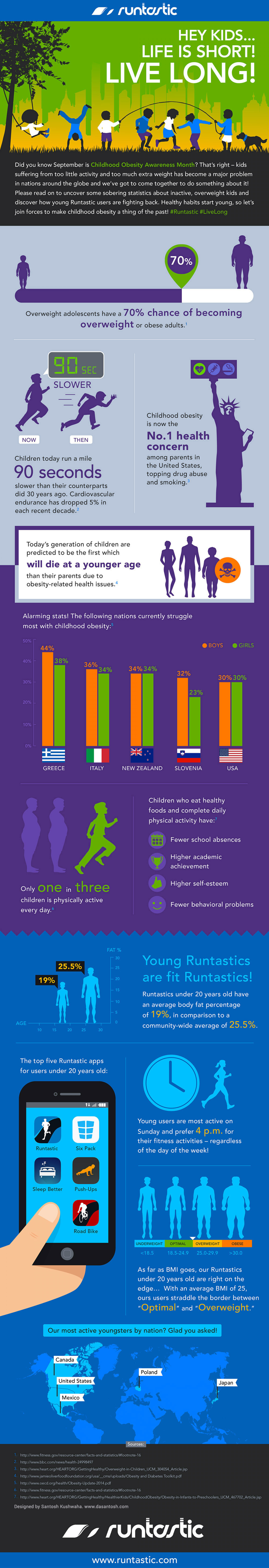 Childhood Obesity Awareness month infographic Infographic