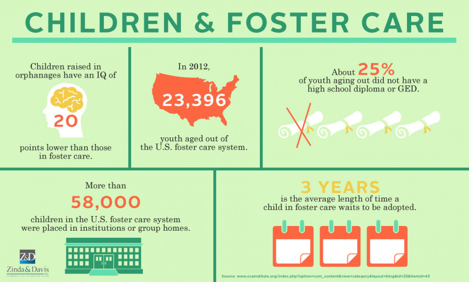 Children and Foster Care Statistics Infographic