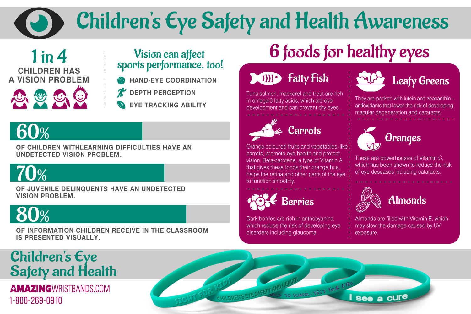 Childrens Eye Health And Safety Infographics Visually