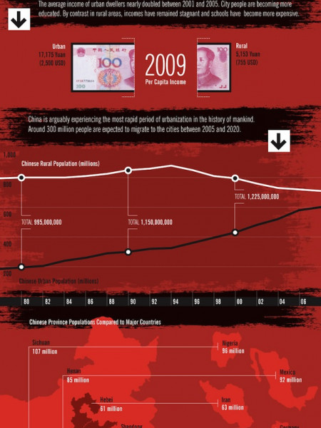 China's Growing Wealth Gap Infographic