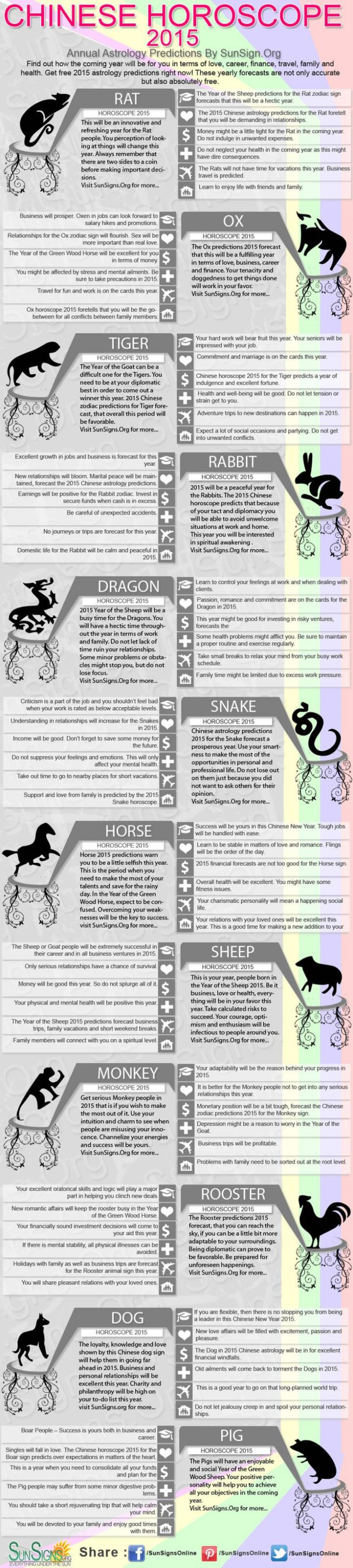 Chinese Zodiac 2015 Year Of The Sheep Infographic