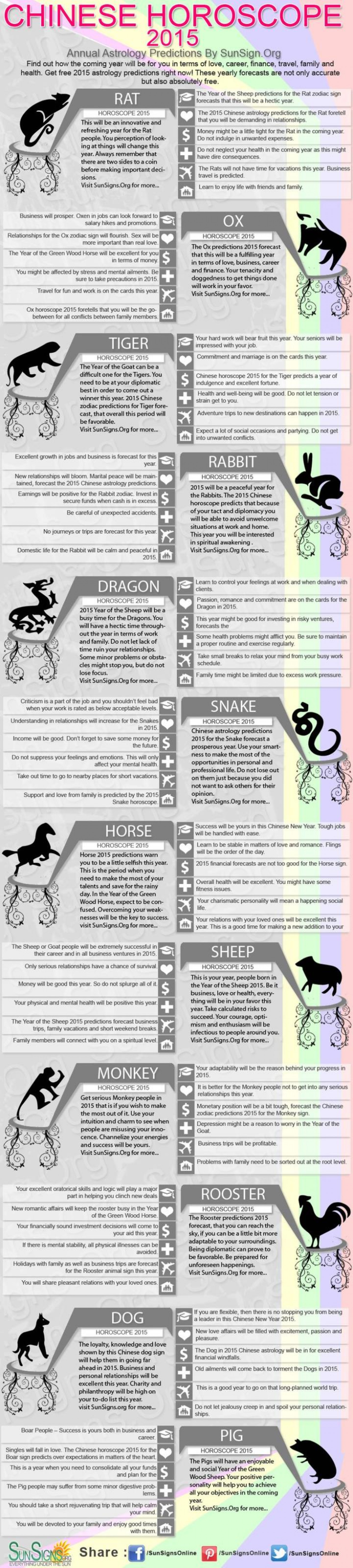 Chinese Zodiac 2015 Year Of The Sheep | Visual.ly