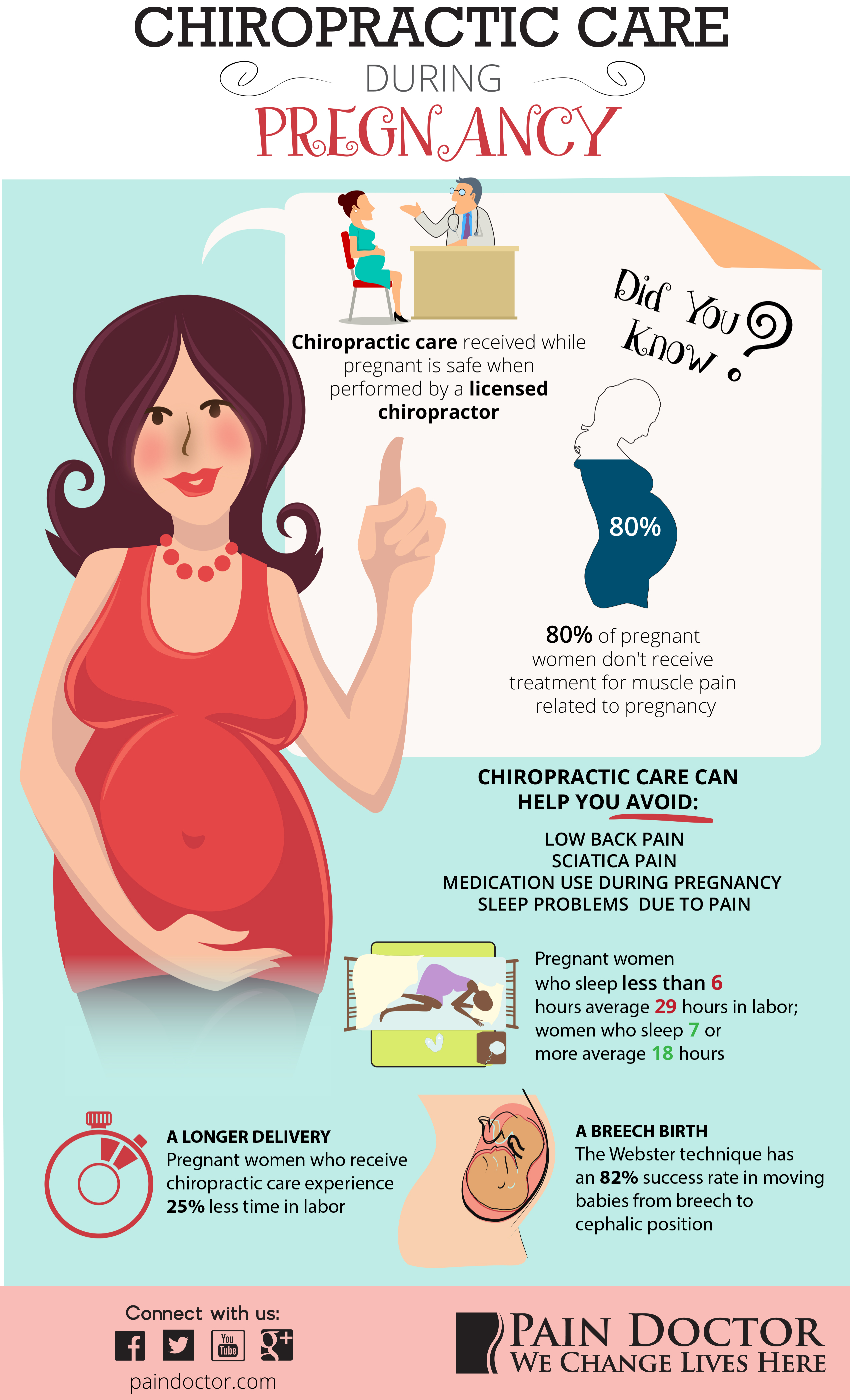 Chiropractic Care During Pregnancy | Visual.ly
